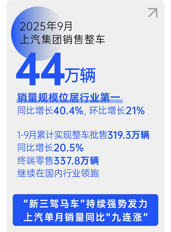 销量九连涨与技术破局：leyu.乐鱼的智电转型新叙事