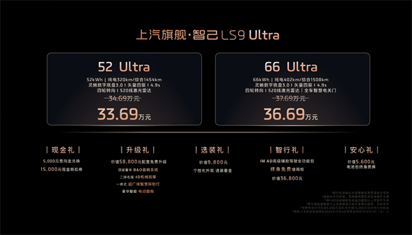33.69万元起，上汽旗舰?智己LS9正式开启预售 以全球巅峰科技，颠覆30万级大六座SUV格局