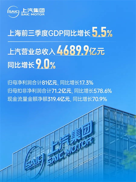 “懂车更懂你”：上汽深化改革驱动质效飞跃 构筑增长新范式